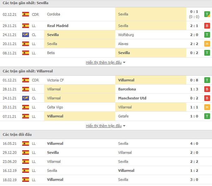nhan dinh tran sevilla vs villarreal 20h ngay 4 12 hinh 2