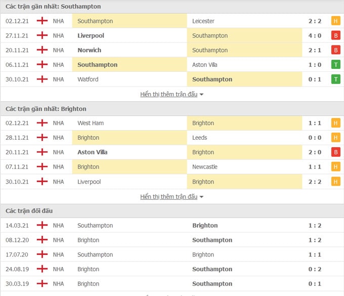 nhan dinh tran southampton vs brighton 22h ngay 4 12 hinh 2