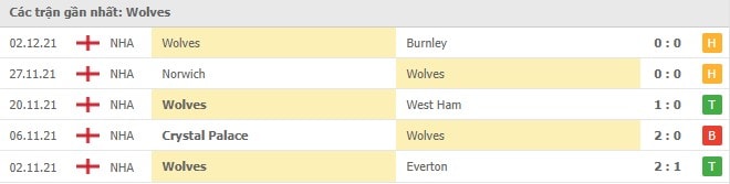 nhan dinh tran wolves vs liverpool 22h ngay 4 12 hinh 2