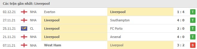 nhan dinh tran wolves vs liverpool 22h ngay 4 12 hinh 3