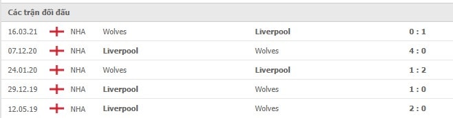nhan dinh tran wolves vs liverpool 22h ngay 4 12 hinh 4