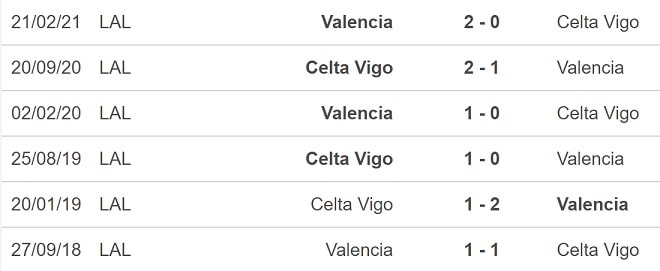 nhan dinh tran celta vigo vs valencia 3h ngay 06 12 hinh 2
