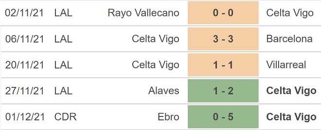 nhan dinh tran celta vigo vs valencia 3h ngay 06 12 hinh 3