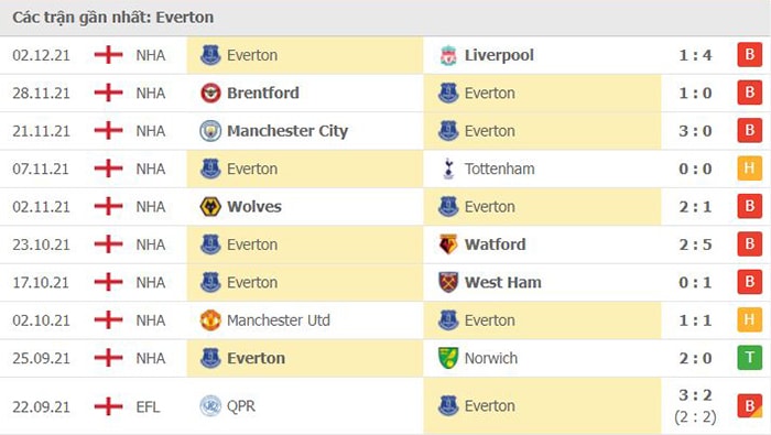nhan dinh tran everton vs arsenal 3h ngay 7 12 hinh 2