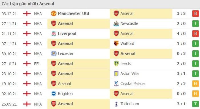 nhan dinh tran everton vs arsenal 3h ngay 7 12 hinh 3