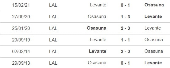 nhan dinh tran levante vs osasuna 0h30 ngay 6 12 hinh 2