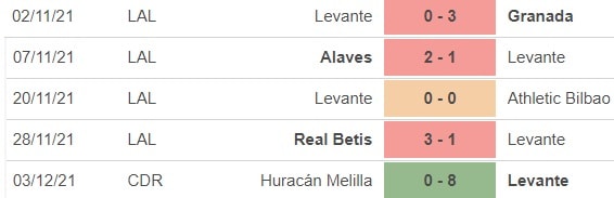 nhan dinh tran levante vs osasuna 0h30 ngay 6 12 hinh 3