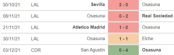 nhan dinh tran levante vs osasuna 0h30 ngay 6 12 hinh 4