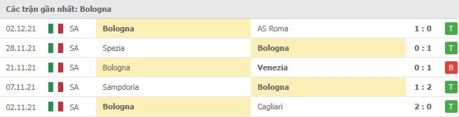nhan dinh tran bologna vs fiorentina 18h30 ngay 5 12 hinh 2