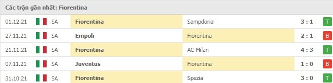 nhan dinh tran bologna vs fiorentina 18h30 ngay 5 12 hinh 3