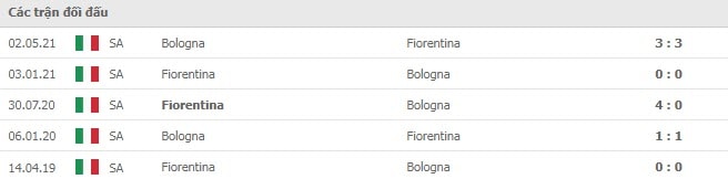 nhan dinh tran bologna vs fiorentina 18h30 ngay 5 12 hinh 4