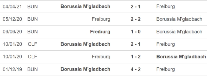 nhan dinh tran gladbach vs freiburg 23h30 ngay 5 12 hinh 2