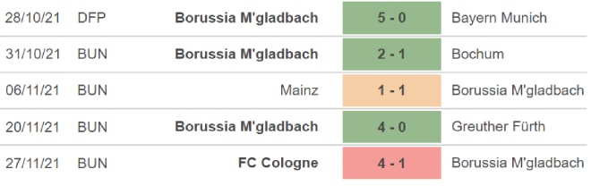 nhan dinh tran gladbach vs freiburg 23h30 ngay 5 12 hinh 3