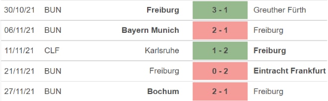 nhan dinh tran gladbach vs freiburg 23h30 ngay 5 12 hinh 4