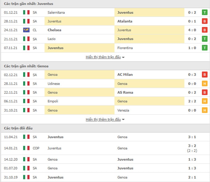 nhan dinh tran juventus vs genoa 02h45 ngay 6 12 hinh 2