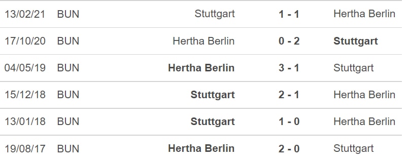 nhan dinh tran stuttgart vs hertha berlin 21h30 ngay 5 12 hinh 2