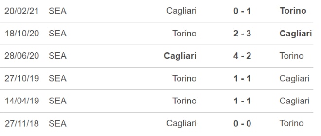 nhan dinh tran cagliari vs torino 02h45 ngay 7 12 hinh 2