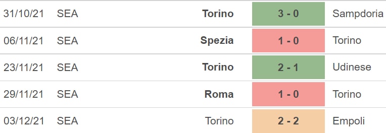 nhan dinh tran cagliari vs torino 02h45 ngay 7 12 hinh 4