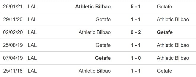 nhan dinh tran getafe vs bilbao 3h ngay 7 12 hinh 2