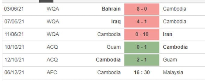 nhan dinh tran campuchia vs malaysia 16h30 ngay 6 12 hinh 2