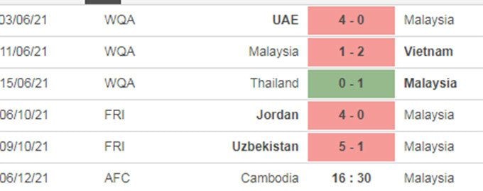 nhan dinh tran campuchia vs malaysia 16h30 ngay 6 12 hinh 3