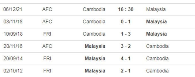 nhan dinh tran campuchia vs malaysia 16h30 ngay 6 12 hinh 4