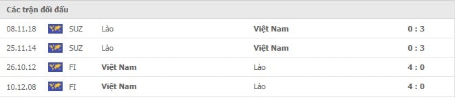 nhan dinh tran viet nam vs lao 19h30 ngay 6 12 hinh 4