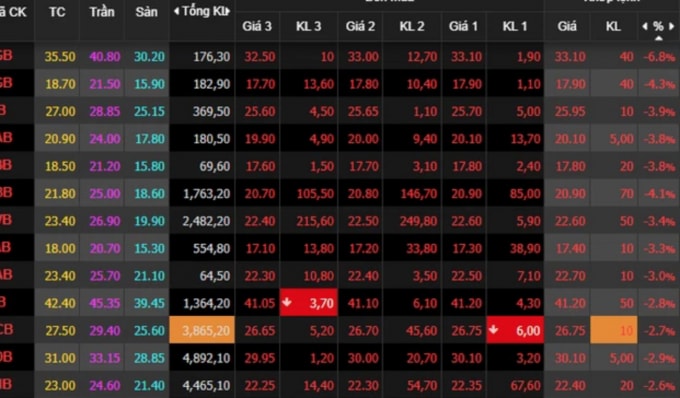 thi truong ruc lua vn index giam tiep gan 30 diem ve sat moc 1400 hinh 1