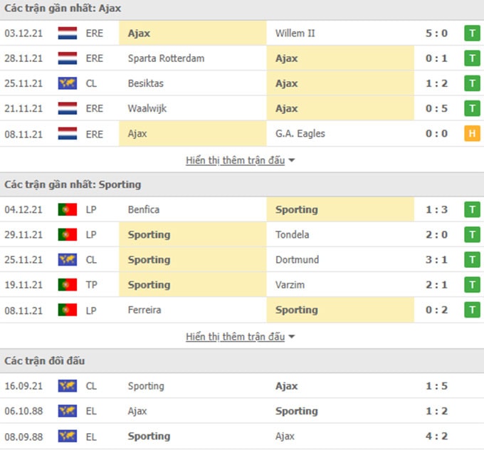 nhan dinh tran ajax vs sporting lisbon 3h ngay 8 12 hinh 2