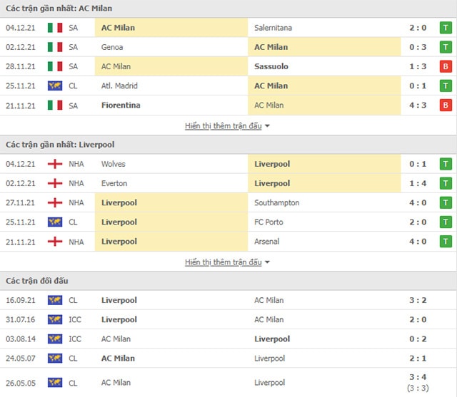 nhan dinh tran milan vs liverpool 3h ngay 8 12 hinh 2