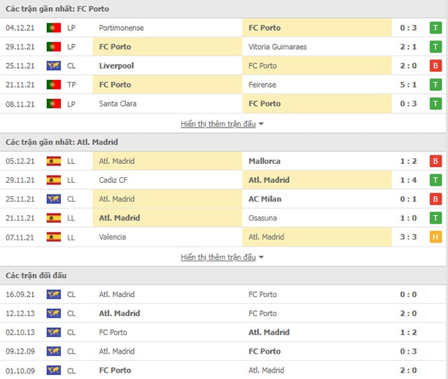 nhan dinh tran porto vs atletico 3h ngay 8 12 hinh 2