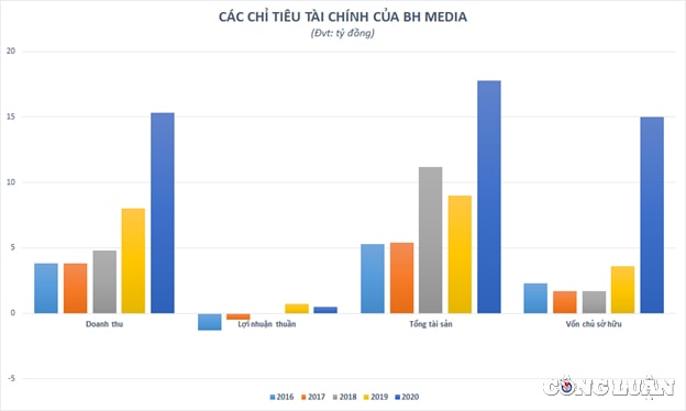 nhan vo dua hoi cac tac pham noi tieng bh media bihaco kinh doanh phat len nhu dieu hinh 3