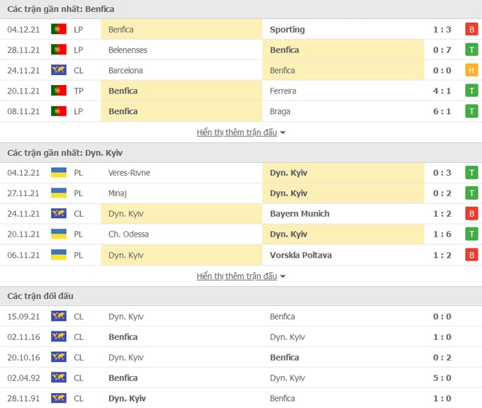 nhan dinh tran benfica vs dinamo kiev 3h ngay 9 12 hinh 2