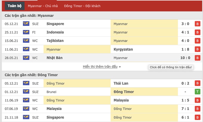 nhan dinh tran myanmar vs dong timor 16h30 ngay 8 12 hinh 2