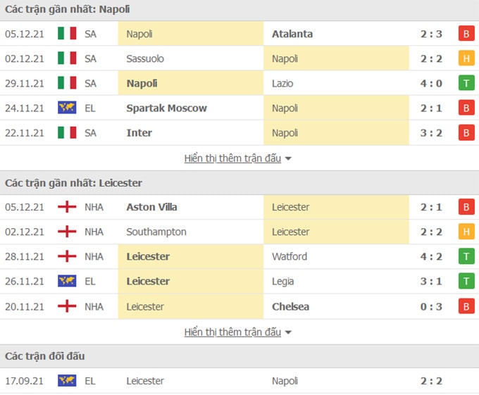 nhan dinh tran napoli vs leicester 0h45 ngay 10 12 hinh 2