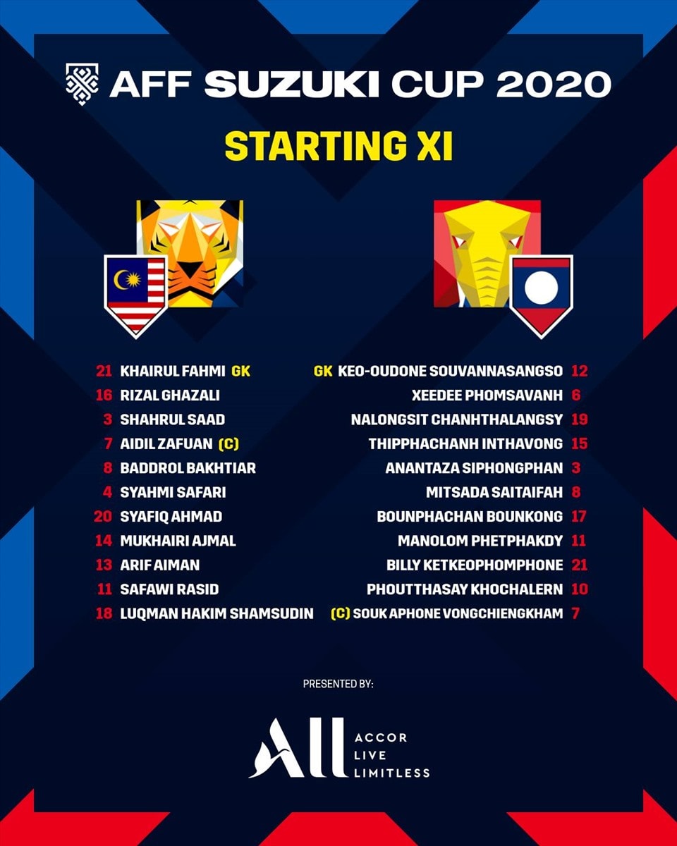 tuyen malaysia danh bai lao 4 0 tai aff cup 2020 hinh 3