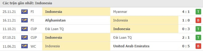 nhan dinh tran indonesia vs campuchia 19h30 ngay 9 12 hinh 2