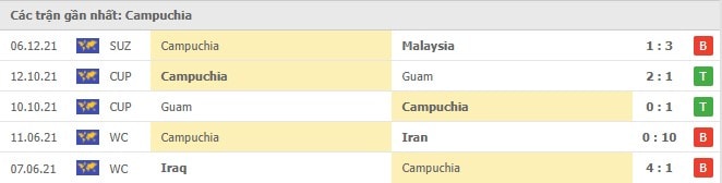 nhan dinh tran indonesia vs campuchia 19h30 ngay 9 12 hinh 3