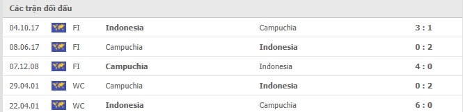 nhan dinh tran indonesia vs campuchia 19h30 ngay 9 12 hinh 4