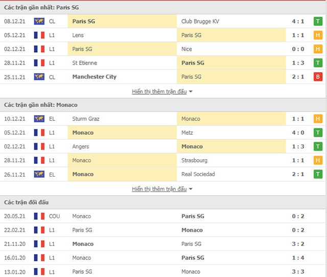 nhan dinh tran psg vs monaco 02h45 ngay 13 12 hinh 2