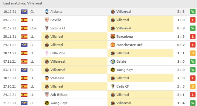 nhan dinh tran villarreal vs rayo vallecano 20h ngay 12 12 hinh 2