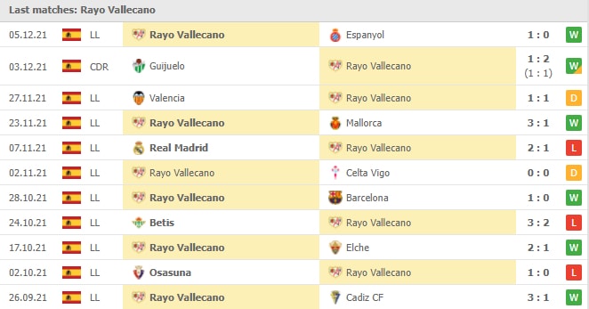 nhan dinh tran villarreal vs rayo vallecano 20h ngay 12 12 hinh 3