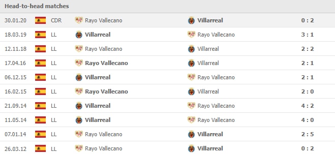 nhan dinh tran villarreal vs rayo vallecano 20h ngay 12 12 hinh 4
