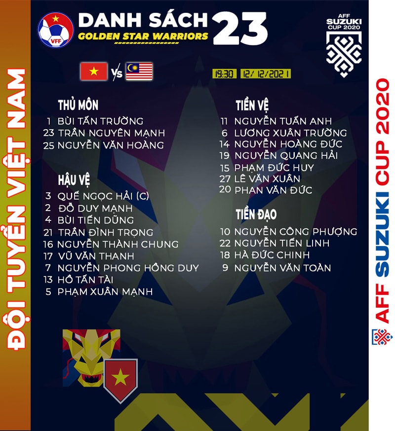doi tuyen viet nam chot danh sach 23 cau thu cho tran gap malaysia hinh 2