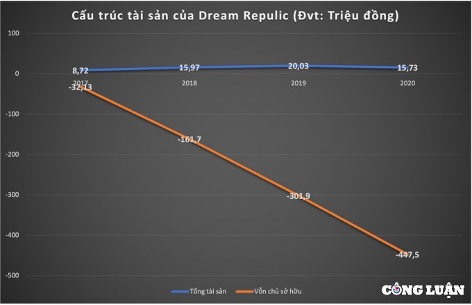mong uoc thau tom dat vang thu thiem cua dream republic va sheen mega noi dau cung thay bong dang van thinh phat hinh 2
