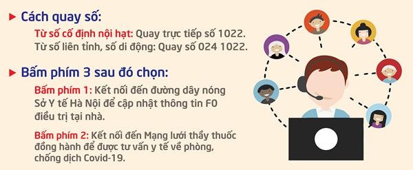 ha noi cong bo mo rong tong dai dien thoai 1022 phuc vu dieu tri f0 tai nha hinh 9