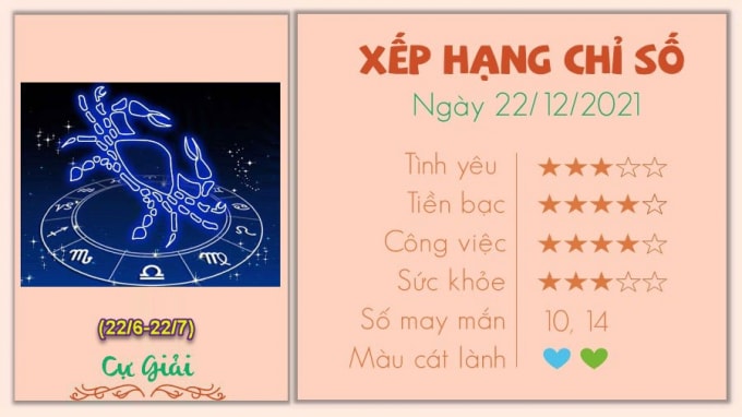 xem tu vi cua 12 cung hoang dao hom nay thu 4 ngay 22 12 2021 hinh 4