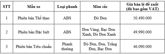 honda winner x 2022 chinh thuc ra mat tai viet nam gia tu 4609 trieu dong hinh 11