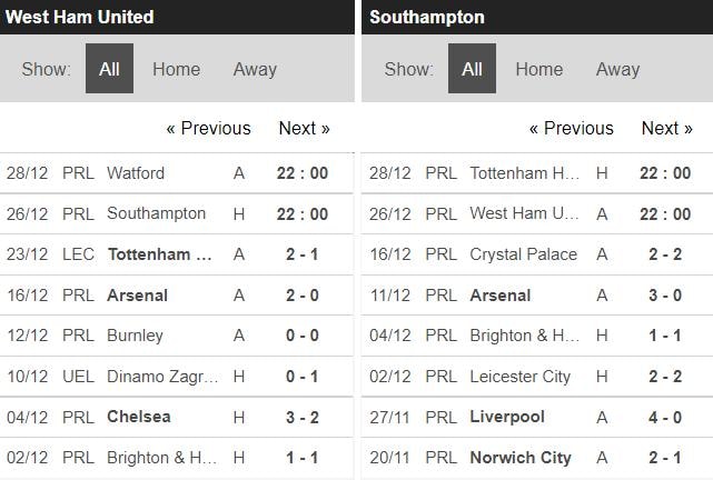 nhan dinh tran west ham vs southampton 22h ngay 26 12 hinh 2