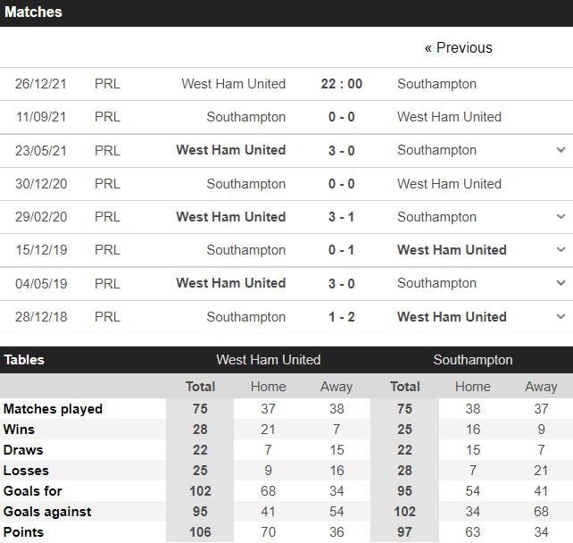 nhan dinh tran west ham vs southampton 22h ngay 26 12 hinh 3